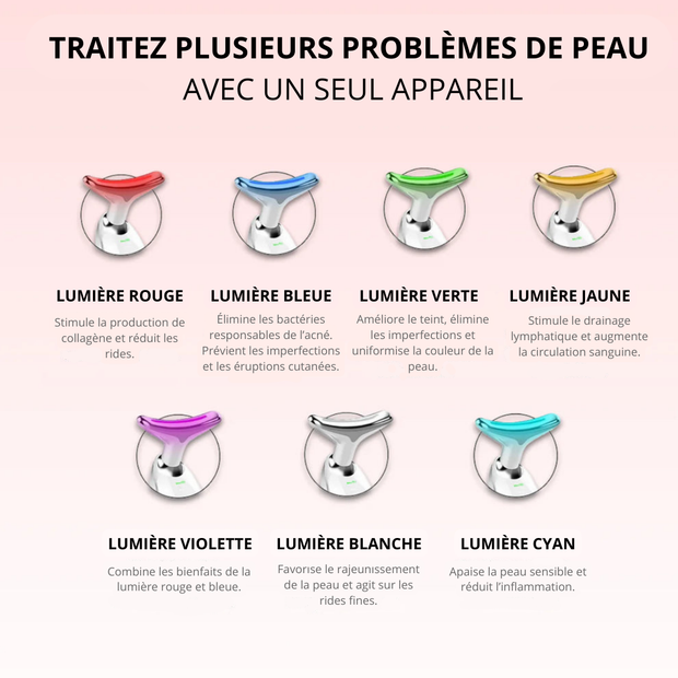 NurAmor™ Pro – Appareil de beauté anti-rides 7-en-1